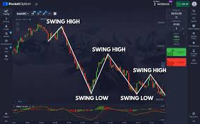 Pocket Option Reviews An In-Depth Look at One of the Leading Trading Platforms